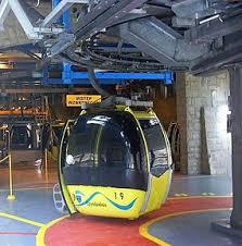 Teleférico de Szyndzielnia